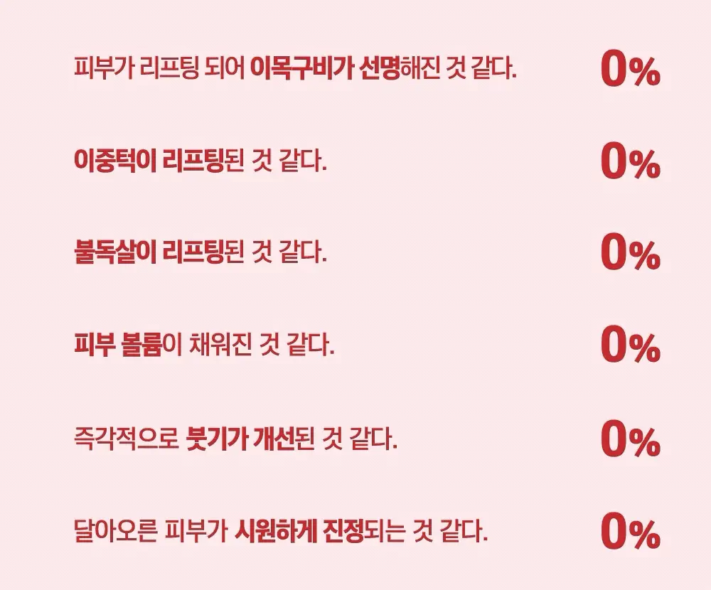 [브이라인/탄력케어] 라운드랩 동백 딥 콜라겐 브이 리프팅 겔 마스크 1매 상세페이지 6